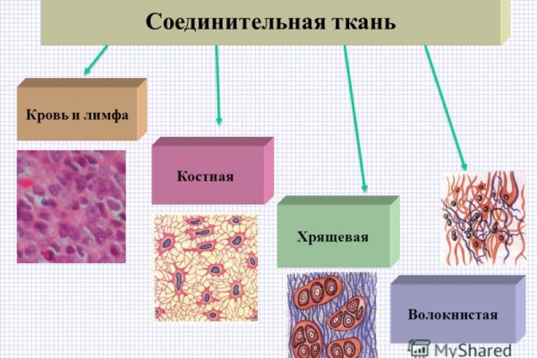 Кракен правила площадки